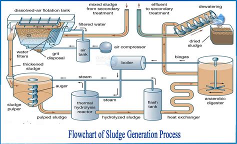 Oily Sludge Separation Capacity|what is oily sludge.